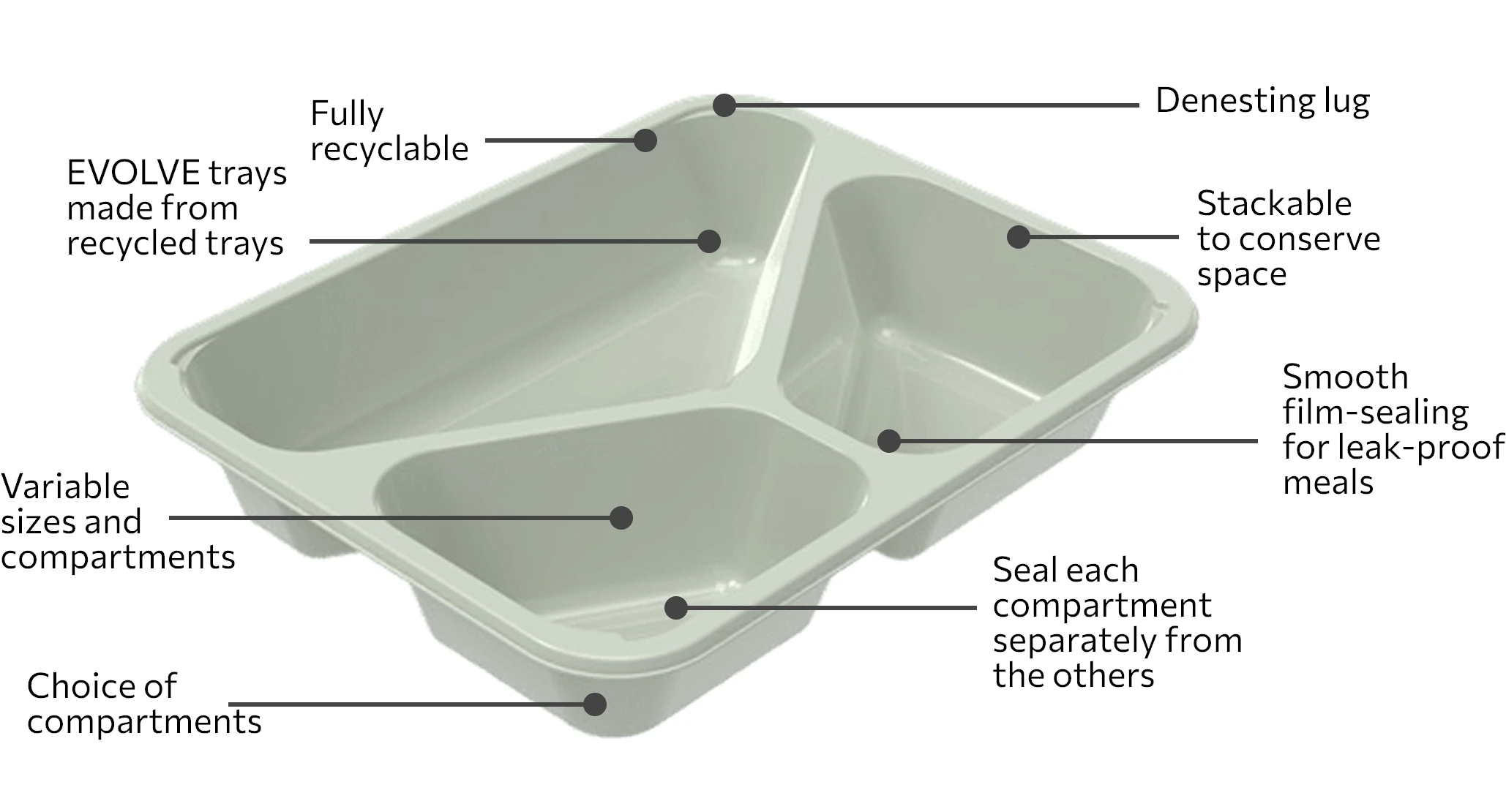 Our trays have multiple features